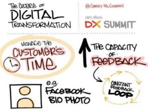 Jen Adamski Sketchnote Live